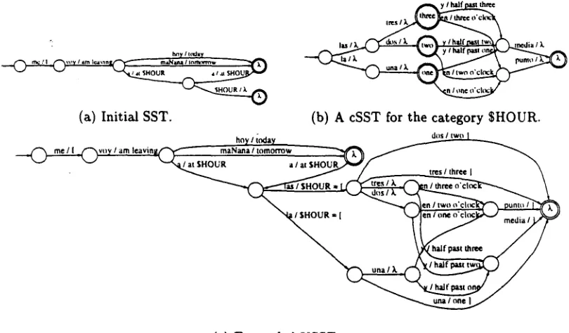Figure 2: An example of the expansion procedure. 