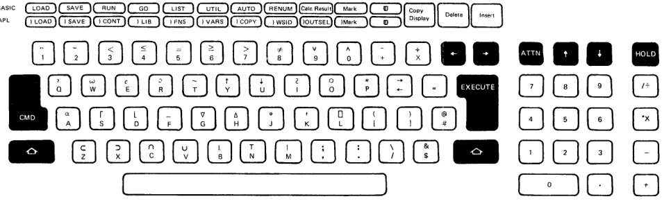 Figure 4. BASIC-Only Keyboard 