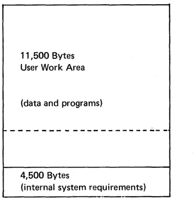 Figure 5. Storage Allocation for a 16K System 