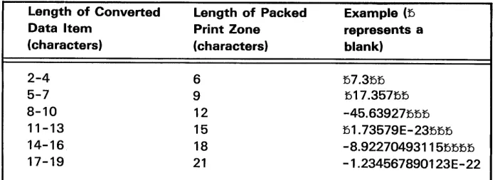Figure 9. Packed Print Zone Lengths for Arithmetic Expressions and Array Elements 