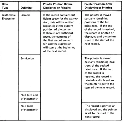 Figure 10 (Part 1 of 3). Positions of Display or Print Line-Position Pointer 