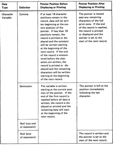 Figure 10 (Part 2 of 3). Positions of Display or Print Line-Position Pointer 