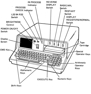 Figure 1. The IBM 5110 Computer 