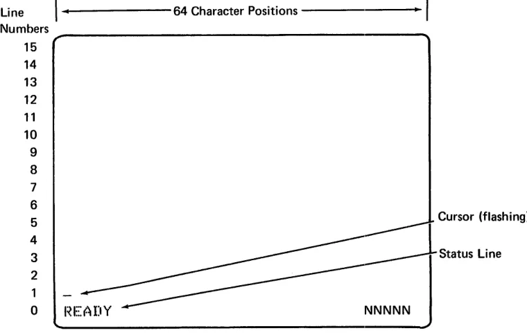 Figure 2. The 5110 Display Screen Format 