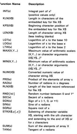 Figure 8 (Part 2 of 2). System Functions 