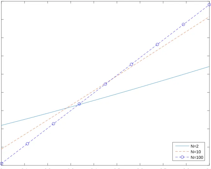 Figure 2: Oligopoly Solutions