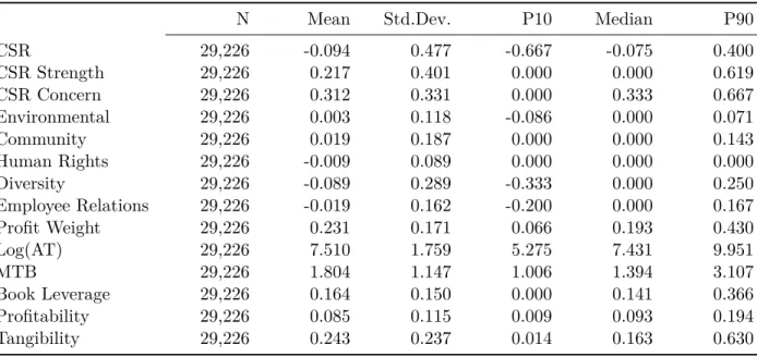 Table 1: Summary Statistics