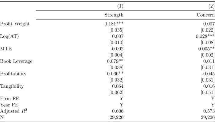 Table 3: Common Ownership and CSR Strengths and Concerns