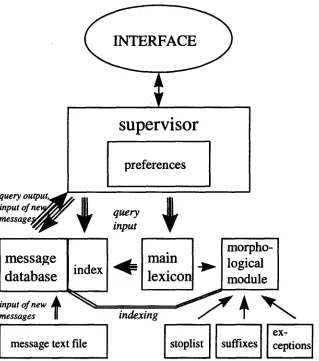 Figure 1: Overall organisation of the WordKeys system 
