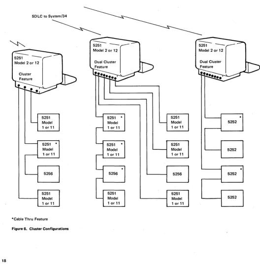 Figure 6. Cluster Configurations 