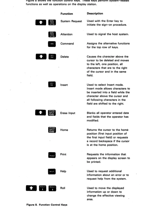 Figure 8. Function Control Keys 
