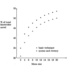 Figure 1: Prediction results for various menu sizes 