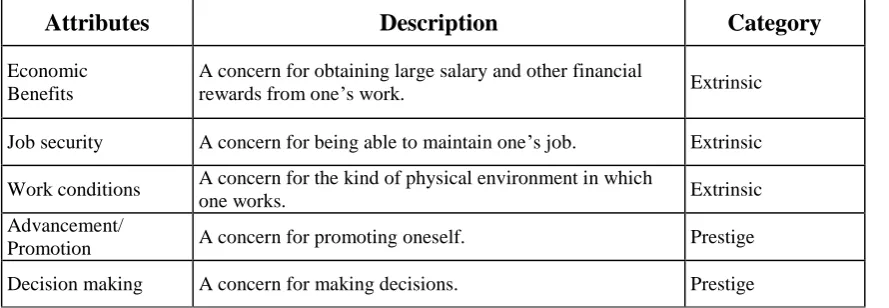 Table 1 Attributes, description, and categories of attributes  