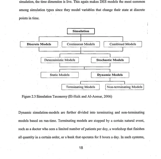 Figure 2.3 Simulation Taxonomy (El-Haik and Al-Aomar, 2006)