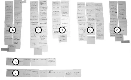 Fig 2. Groups organized by the focus group. (1) physical aspects, (2) appearance, (3) subjective, (4) cultural context, (5) physical context, (6) time, (7) money