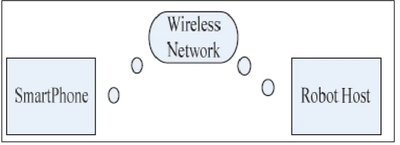 Figure 2.3: The schematic diagram of system composition 
