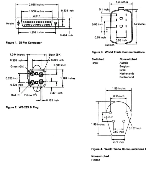 Figure 4. World Trade Communications Plug 