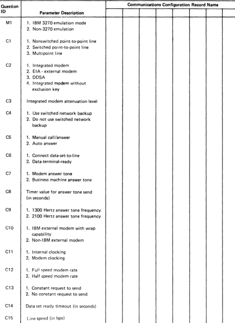 Figure 0.1 (Part 1 of 4) - Planning Chart fnr Configuration Records 