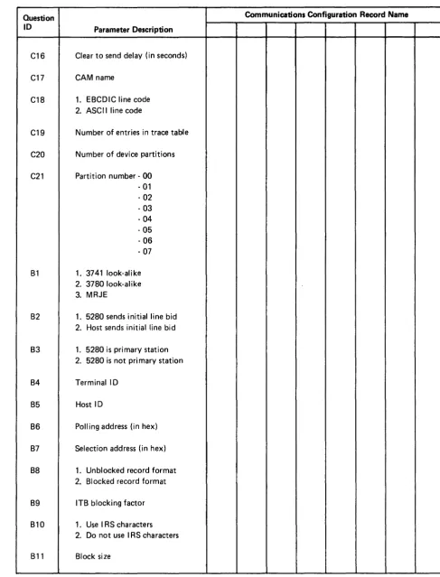 Figure 0.1 (Part 2 of 4) . Planning Chart for Configuration Records 