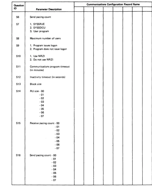 Figure 0.1 (Part 4 of 4) - Planning Chart for Configuration Records 