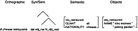 Figure 3: Generating clarification questions. The paths shown in (a) single out the information that 