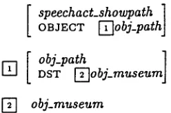Figure 7: The semantic representation of the request after the first question has been answered 