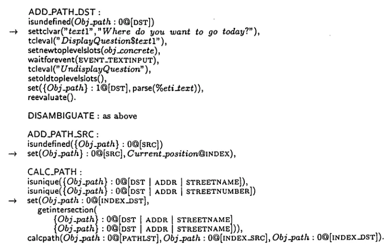 Figure 8: The rules used to calculate the shortest path 