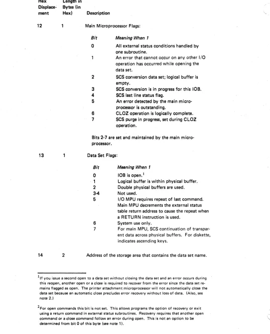 table return address to cause the repeat a RETURN instruction is used. System use only