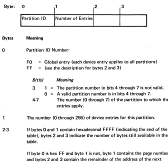 table), bytes 2 and 3 indicate the number of bytes still available table. 