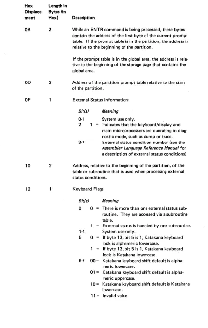 table. If the prompt table is in the partition, the address relative to the beginning of the partition