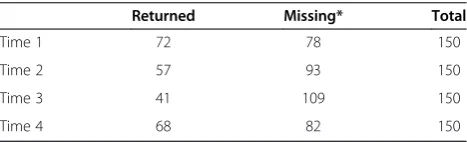 Figure 1 Viral infection status of study participants before and after TC intervention.