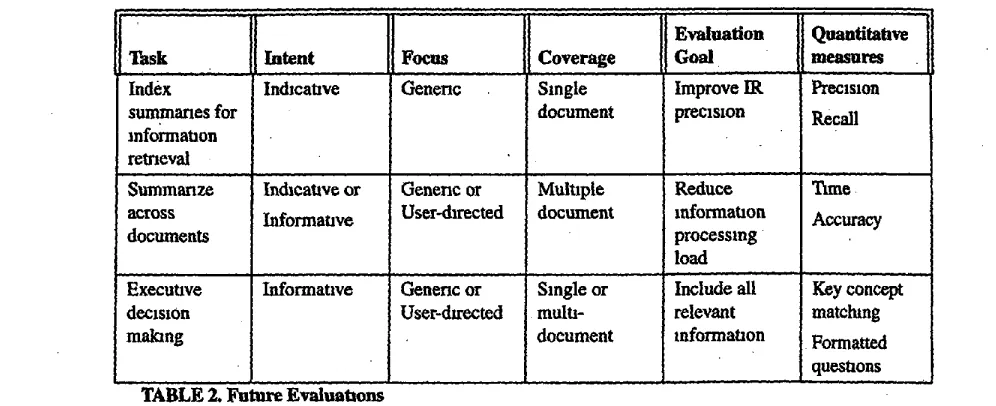 TABLE 2. Future EvaluaUons 