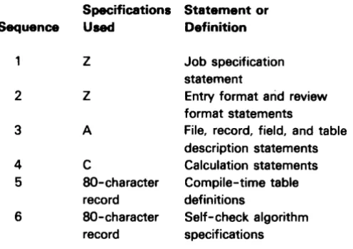Table DeSCription Statements 