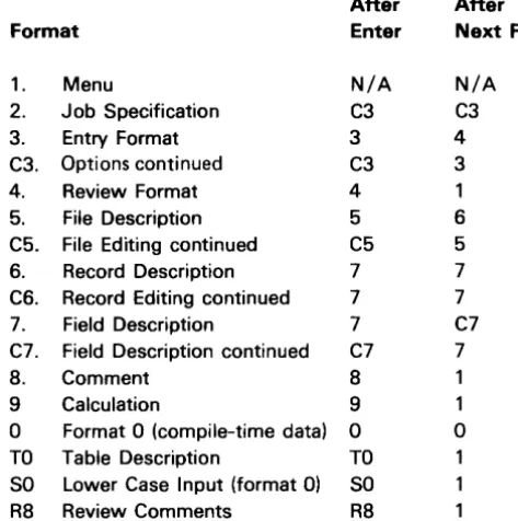 Table Description 