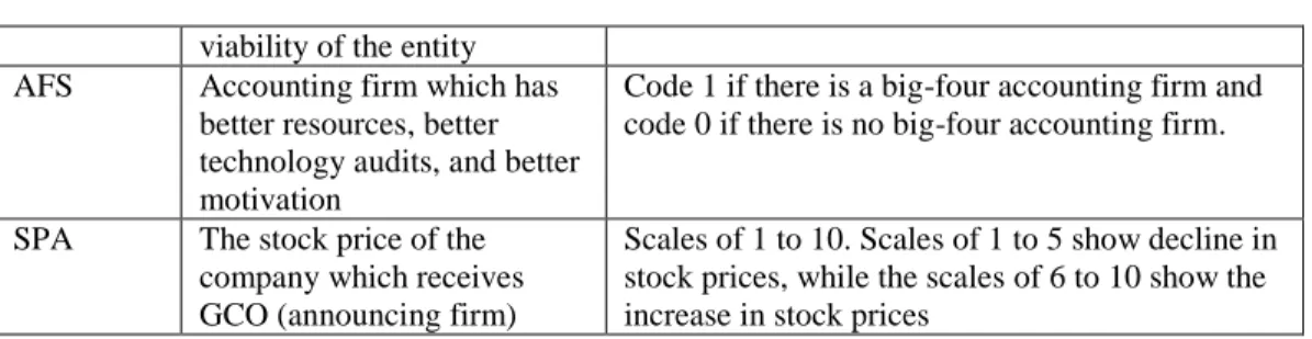 Figure 2. Research Model to Test GCO Consequences for Rival Firms 