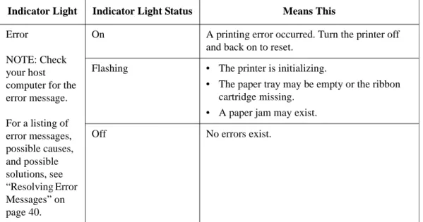 Table 1: Indicator Light Statuses and What They Mean  (Cont’d) Indicator Light Indicator Light Status Means This