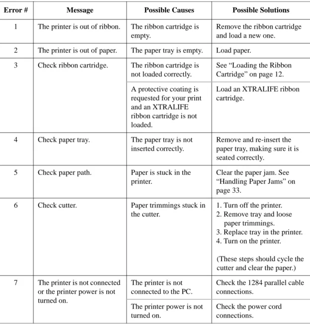 Table 2 will assist you in identifying and correcting printer problems. If you  cannot solve a problem, contact your Kodak representative for service.