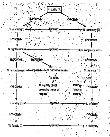 Figure 9 may be characterized by another law which is pertinent here if we may assume that binary antosemy was intended