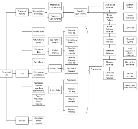 Figure 4: Remaining Useful Life 