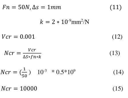 Figure 11 shows the functional decomposition for the can opener along with the corresponding CDF 
