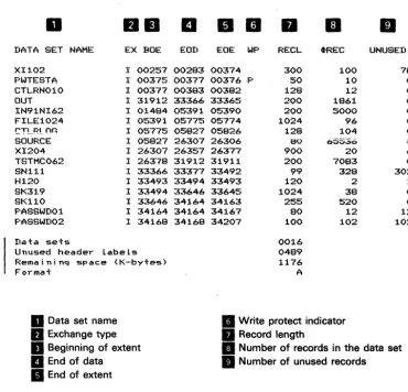Figure 4-4. Directory Listing 