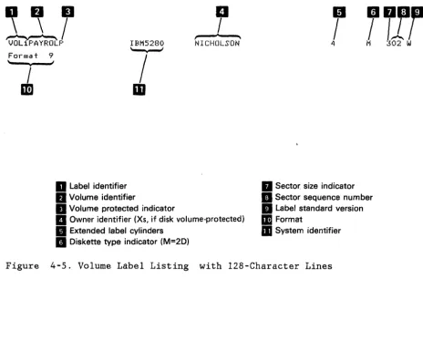 Figure 4-5. Volume Label Listing with l28-Character Lines 
