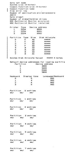 Figure 10-1. IPL Data Set Status. 