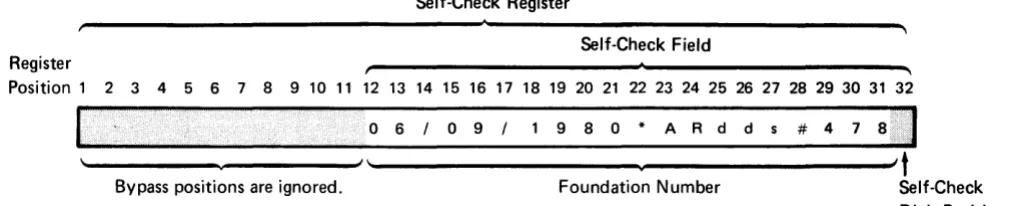 Figure 2-4. A Self-Check Field in a Decimal Double Register 