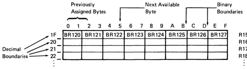 Figure 3-3. Storage Bytes 