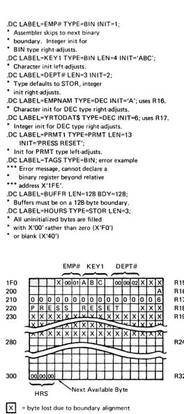Figure 3-4. Storage Initialization for Example 1 