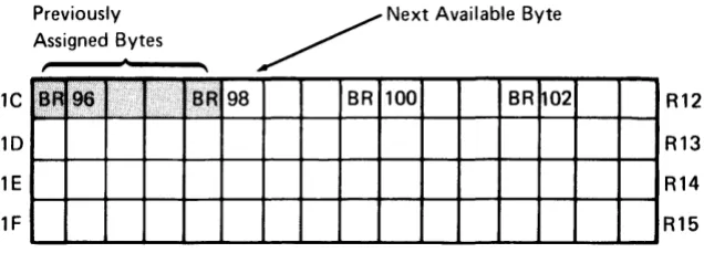 Figure 3-5. Storage Bytes 