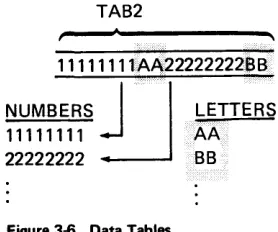 Figure 3-6. Data Tables 