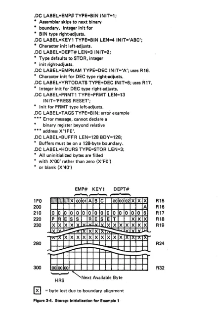 Figure 3-4. Storage Initialization for Example 1 