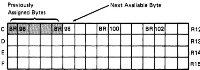 Figure 3·5. Storage Bytes 